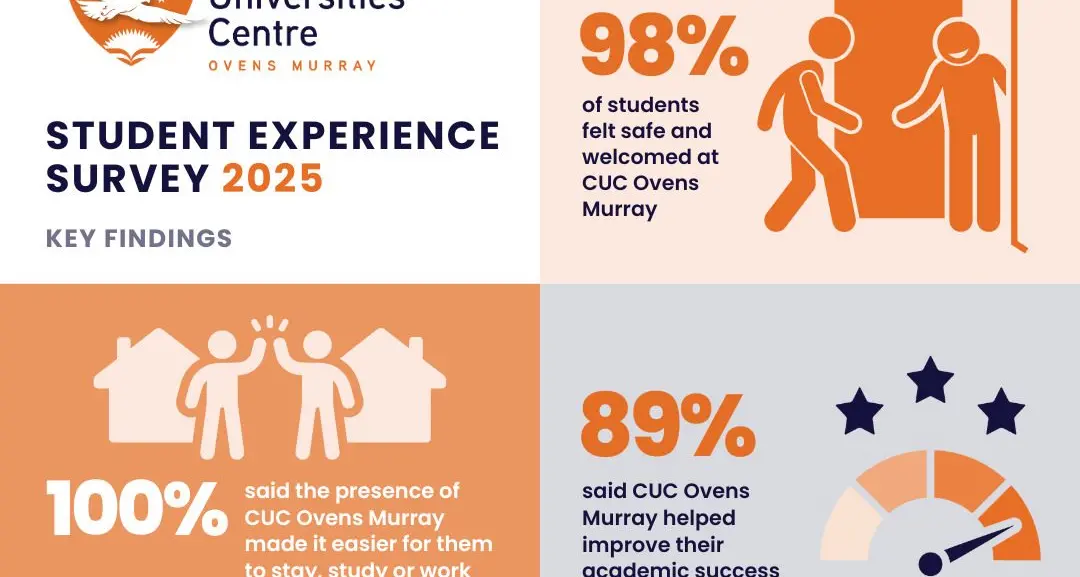 A free, safe place to study in the heart of Mansfield